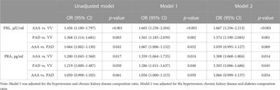 Increased plasma renin by vasodilators promotes the progression of abdominal aortic aneurysm